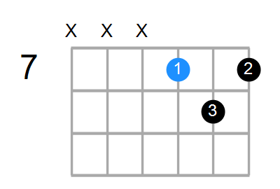 D6sus4 Chord